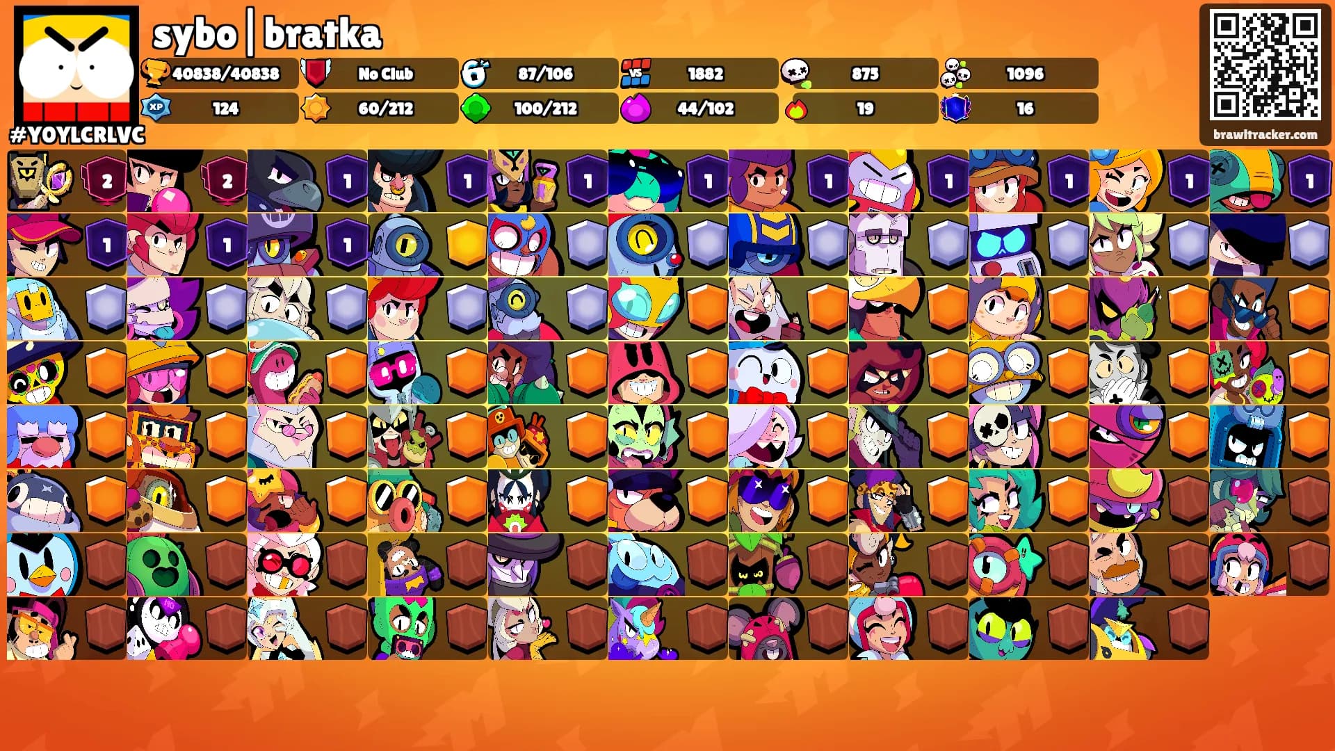 sybo|bratka's Ranks