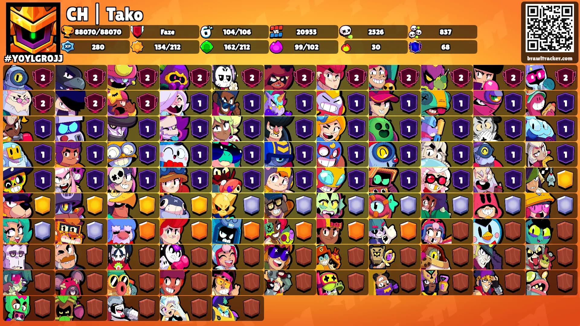 CH | Tako's Ranks