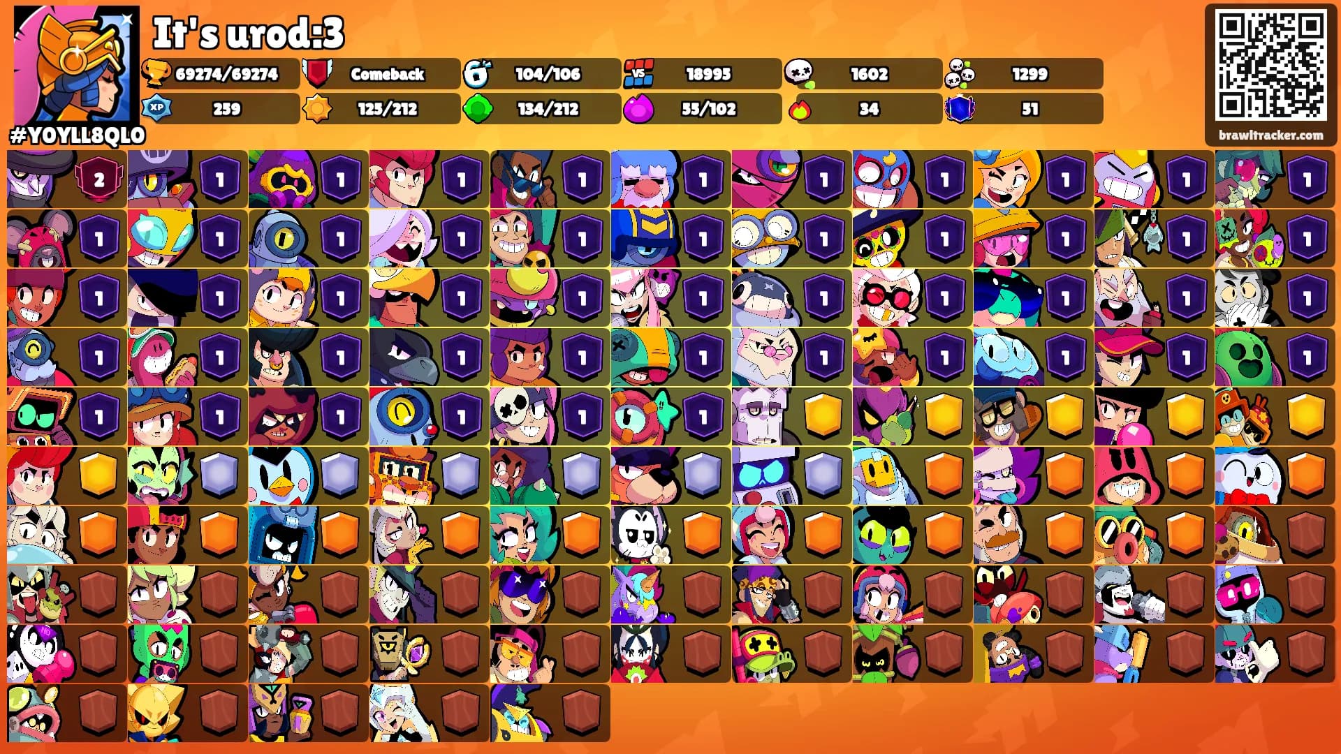 It's urod:3's Ranks