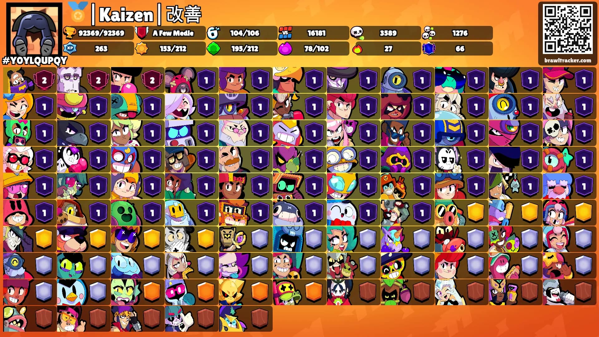 🏅|Kaizen|改善's Ranks