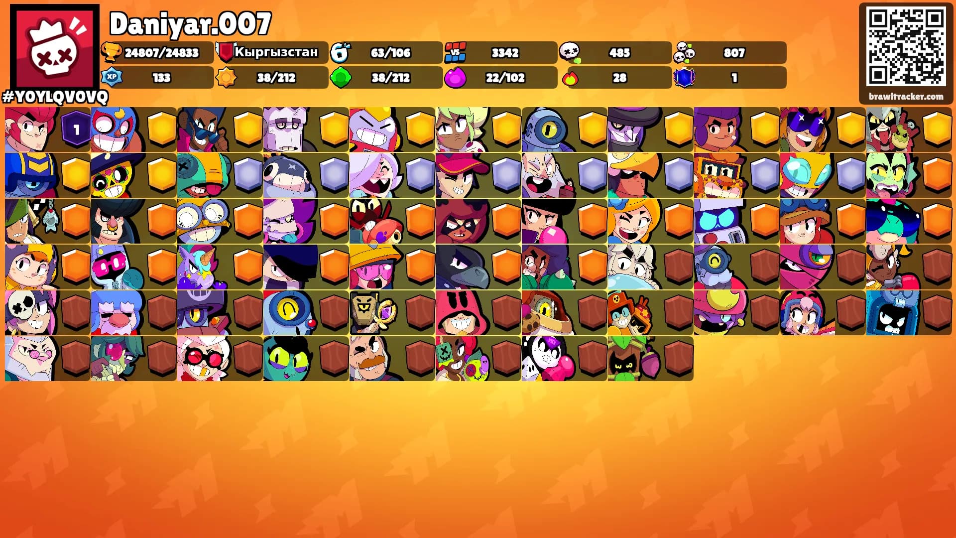 Daniyar.007's Ranks