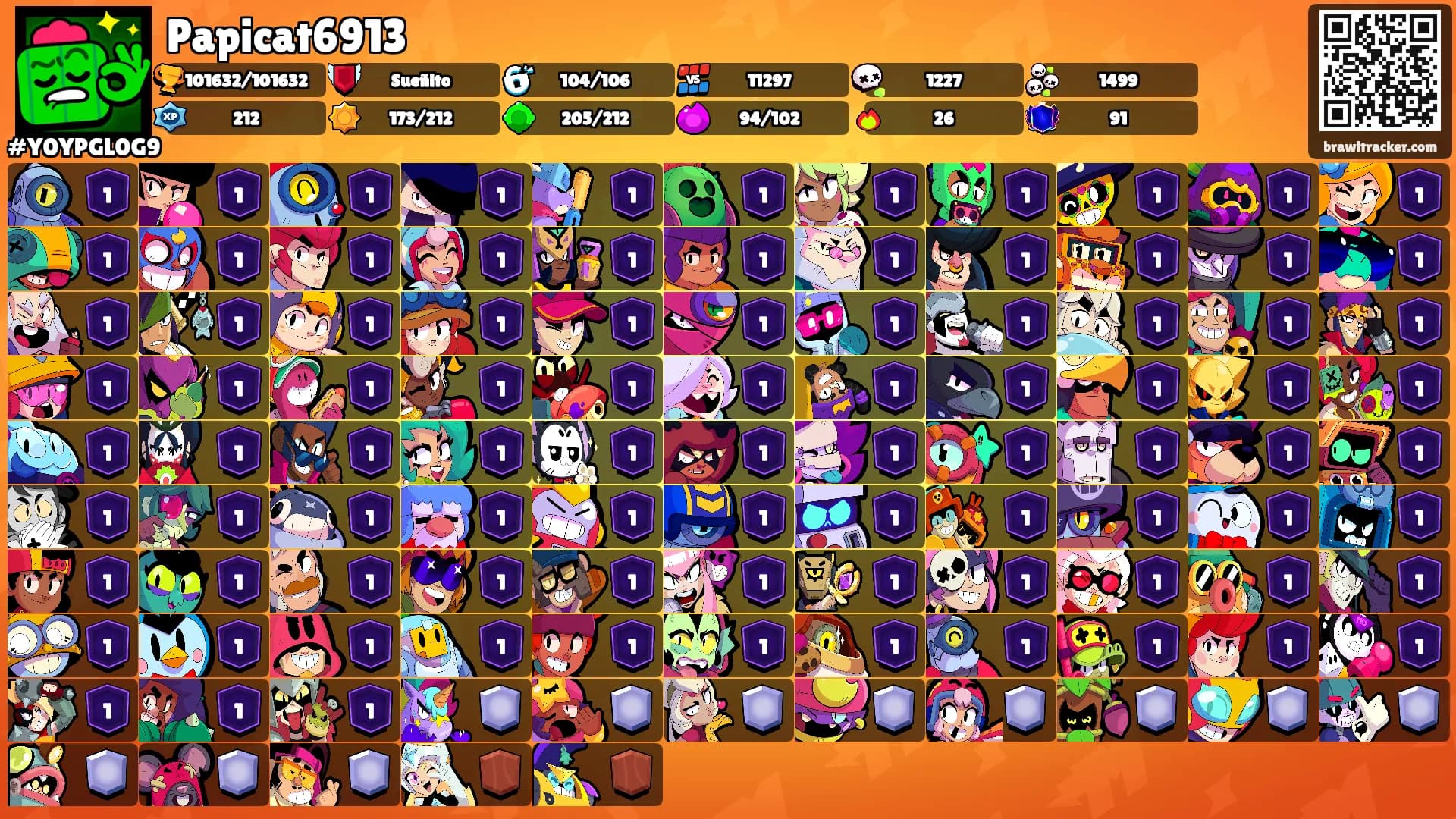Papicat6913's Ranks