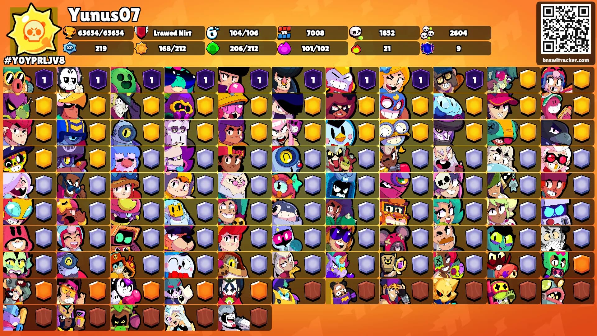Yunus07's Ranks