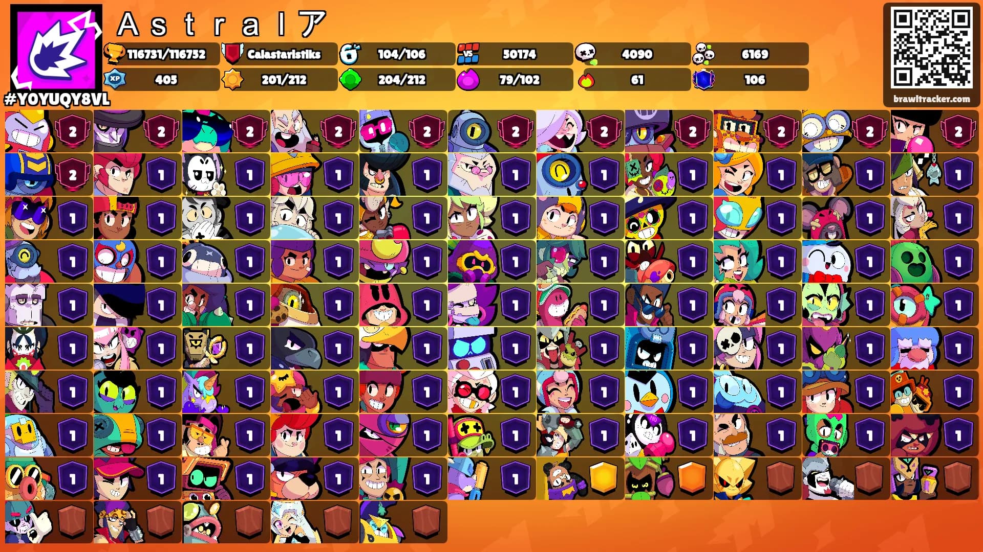Ａｓｔｒａｌア's Ranks