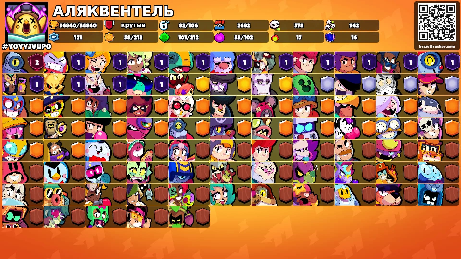 АЛЯКВЕНТЕЛЬ's Ranks