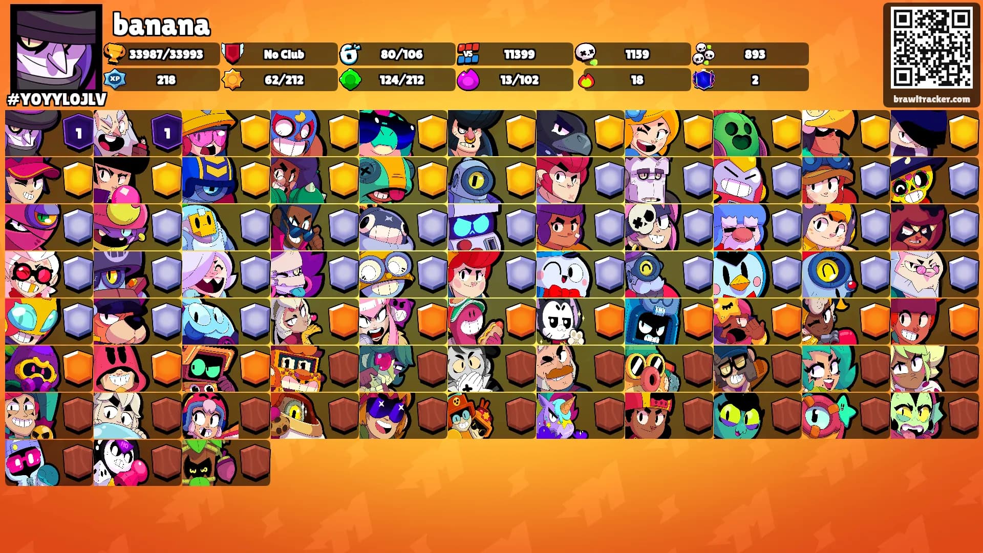 banana's Ranks