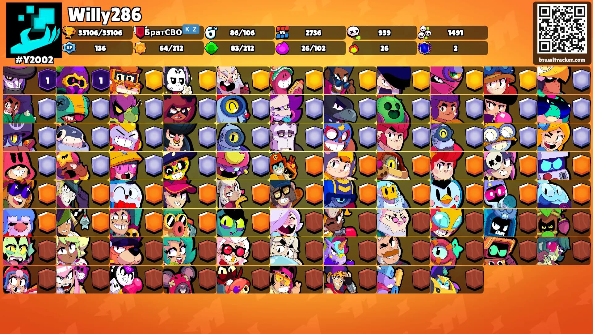Willy286's Ranks