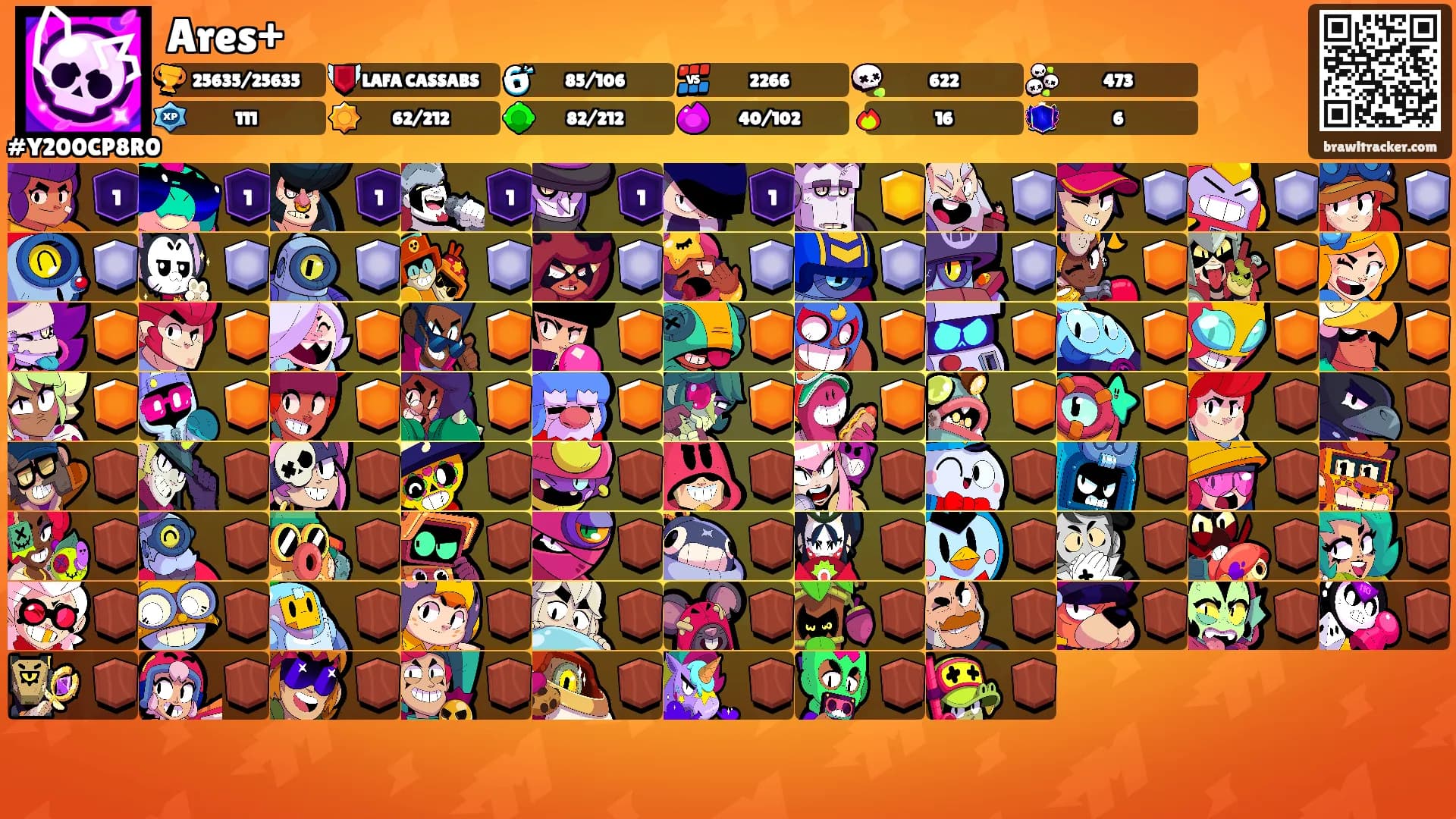 Ares+'s Ranks