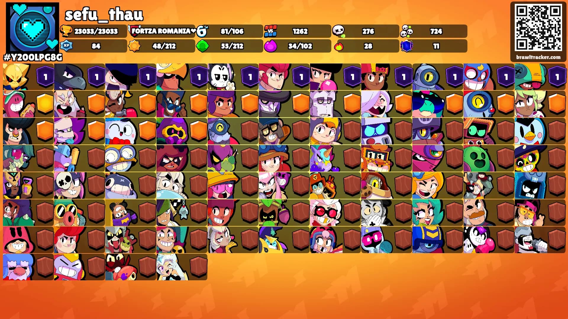 sefu_thau's Ranks