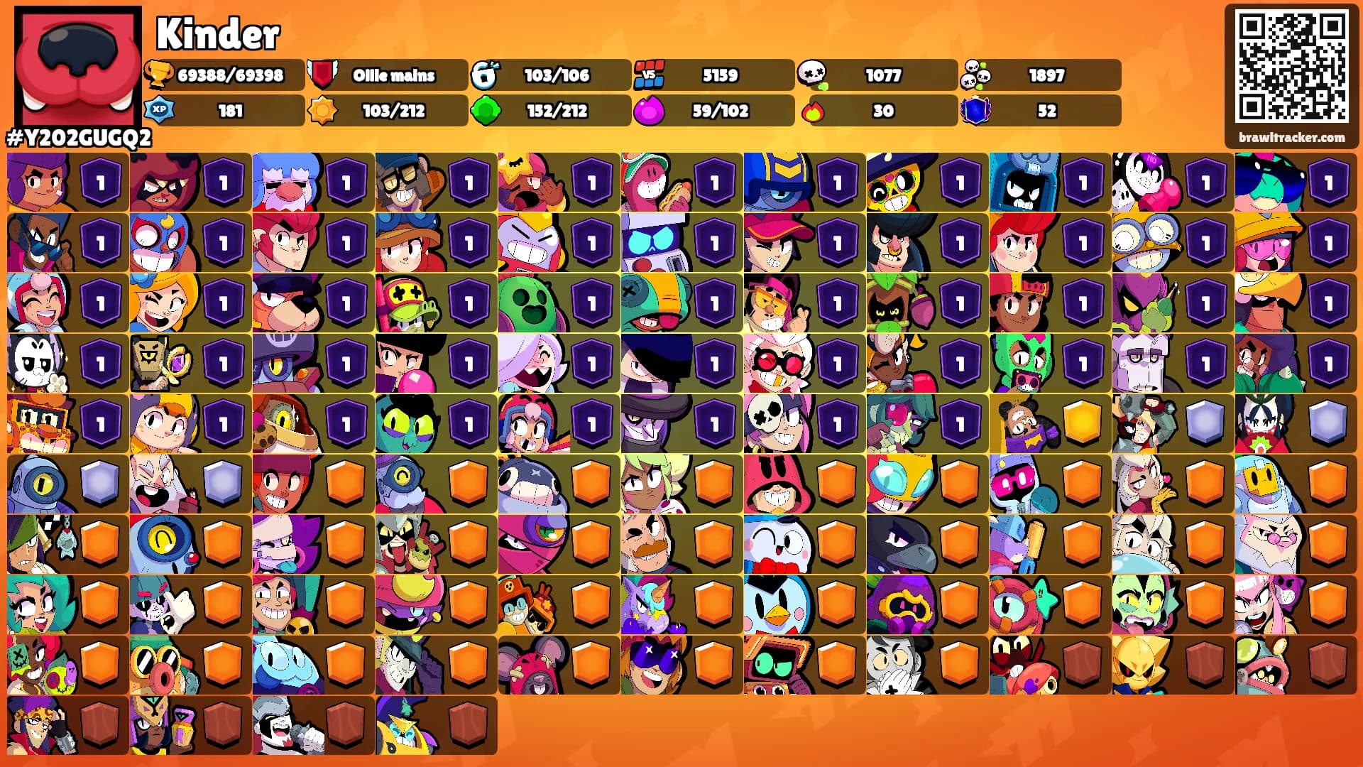 Kinder's Ranks