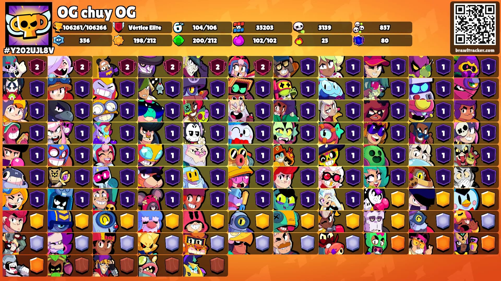 OG chuy OG's Ranks