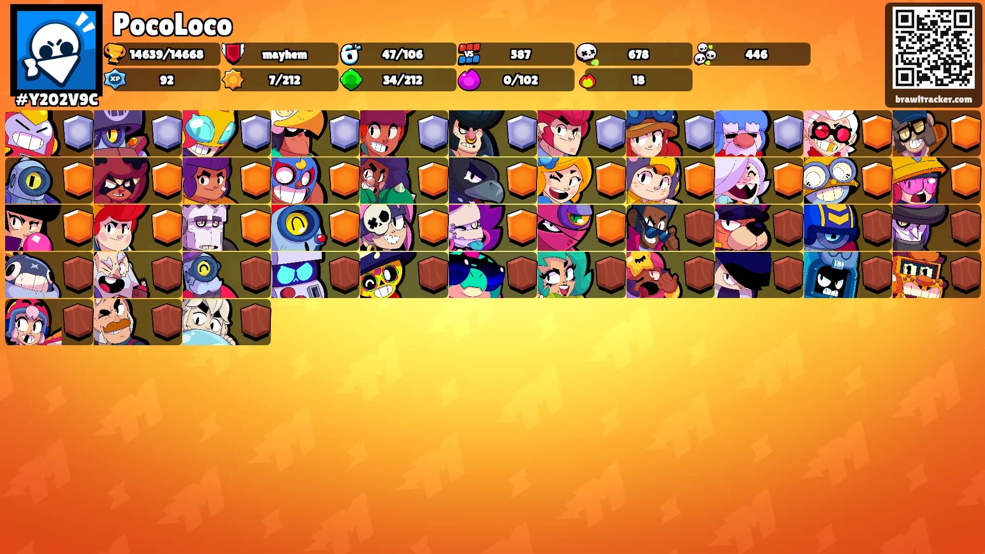 PocoLoco's Ranks