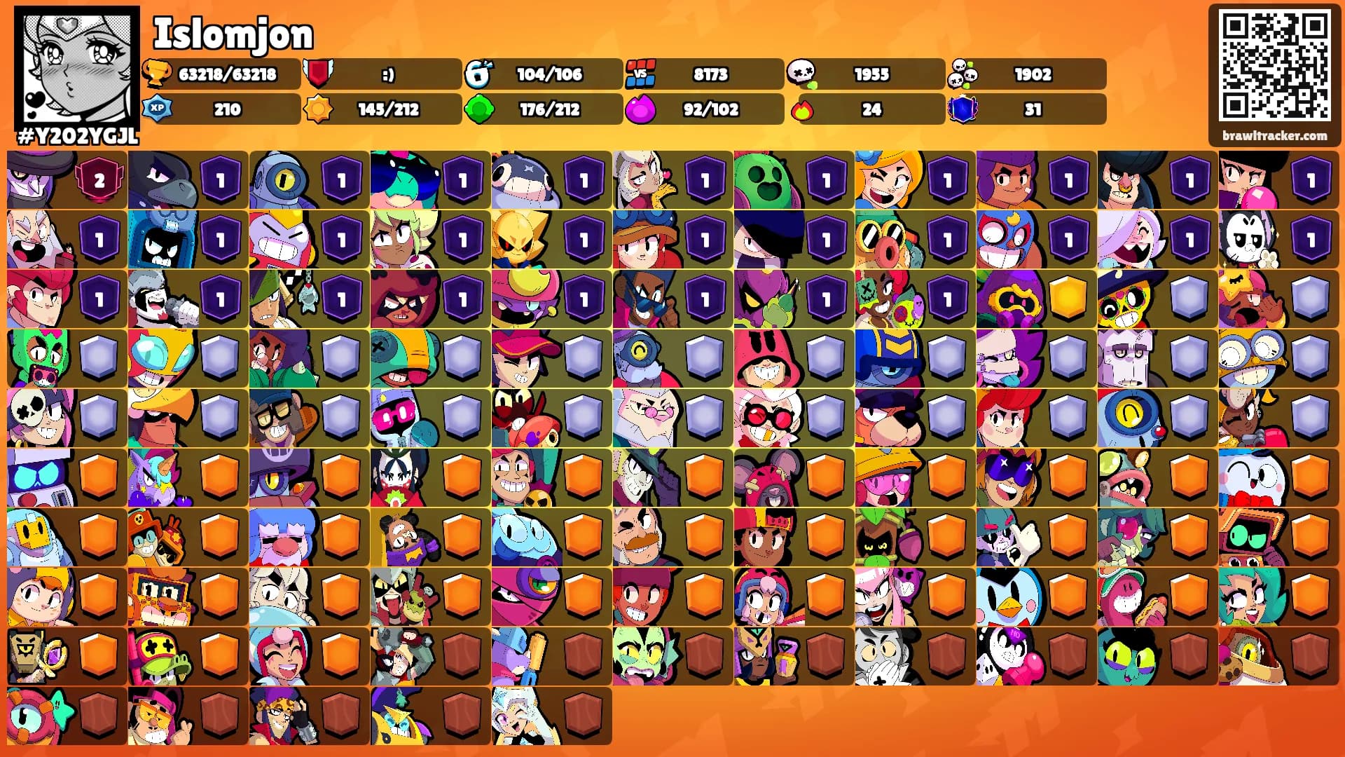 Islomjon's Ranks