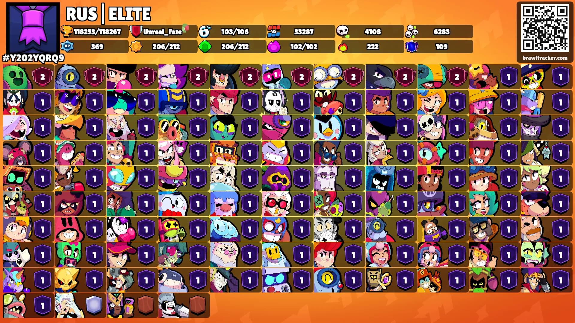 RUS|ELITE's Ranks