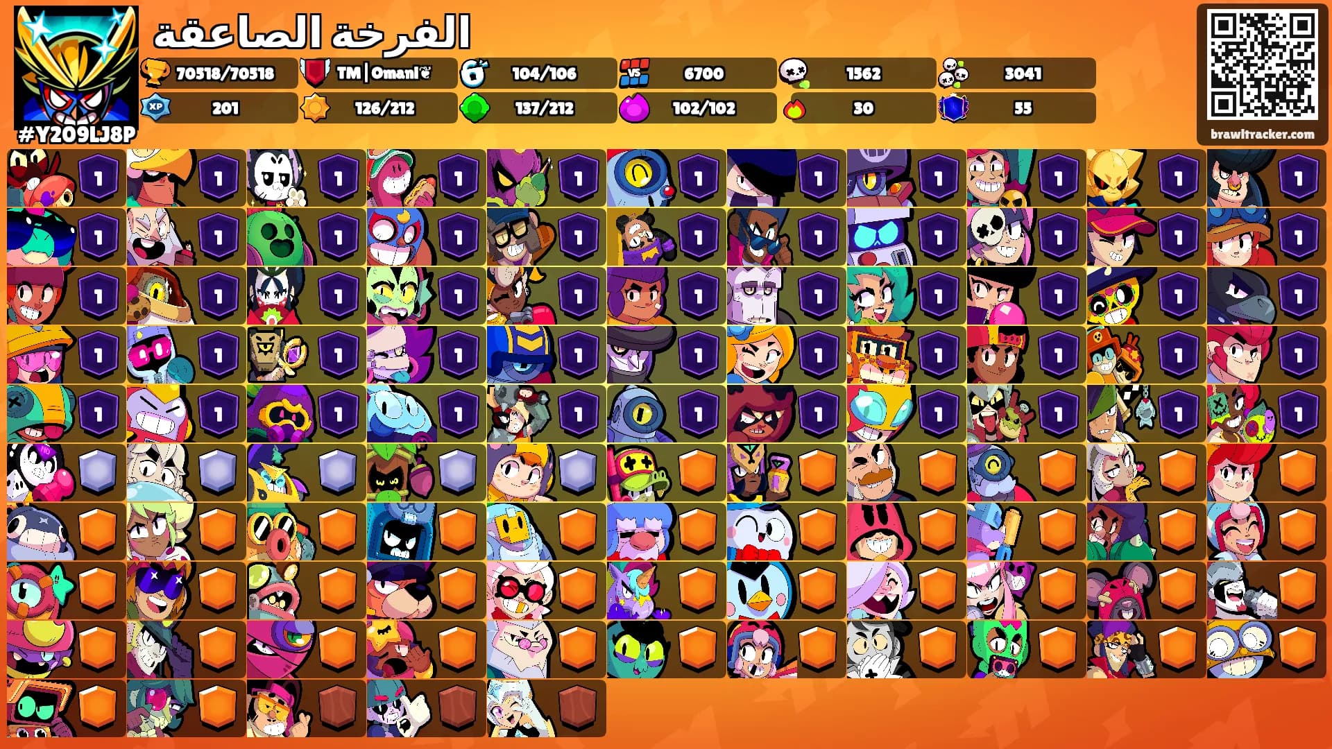 الفرخة الصاعقة's Ranks