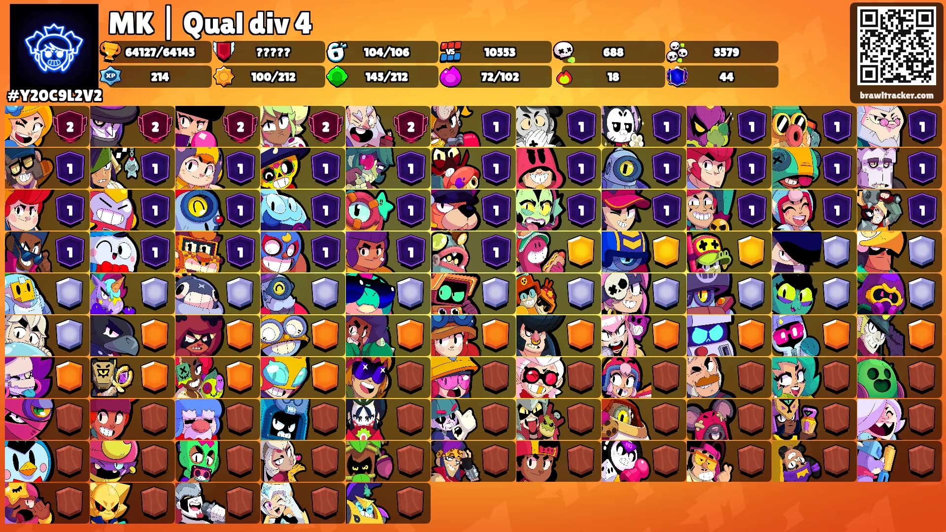 MK | Qual div 4's Ranks