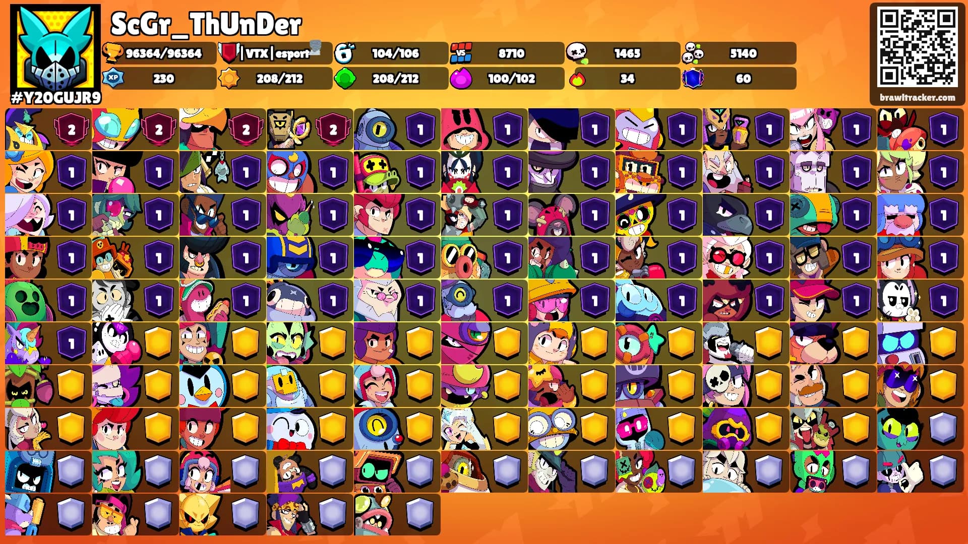 ScGr_ThUnDer's Ranks