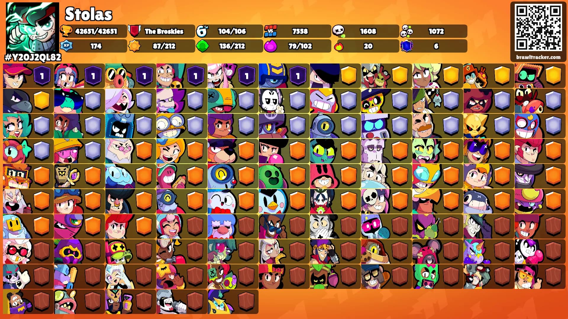 Stolas's Ranks