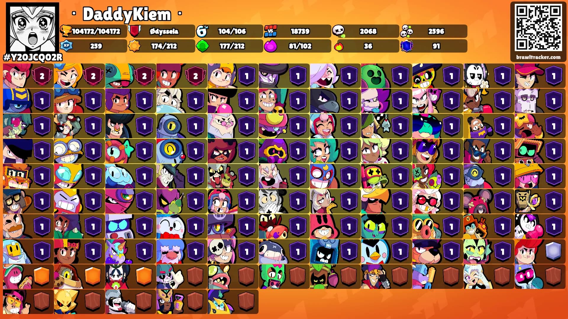 ㆍDaddyKiemㆍ's Ranks