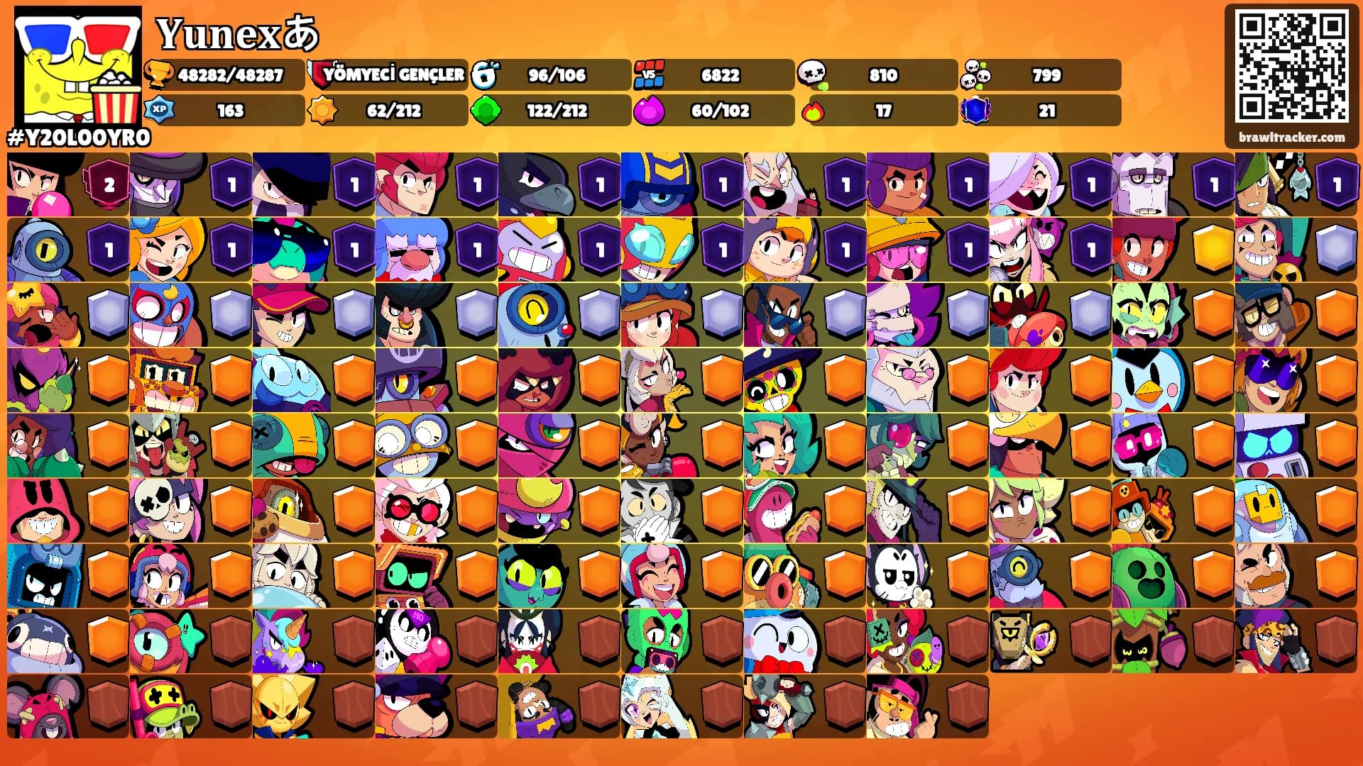 𝐘𝐮𝐧𝐞𝐱あ's Ranks