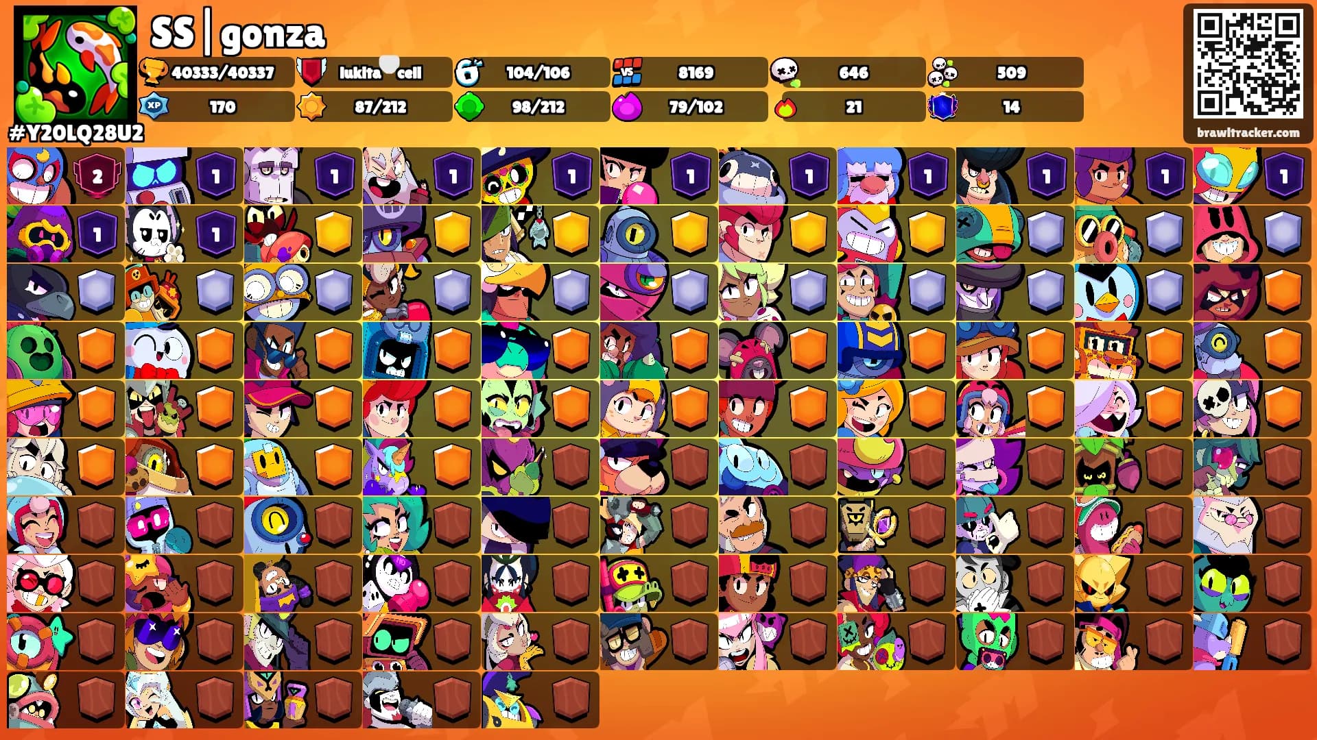 SS|gonza's Ranks
