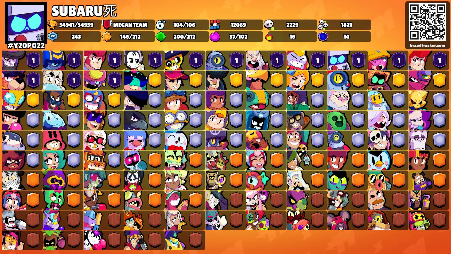 SUBARU死's Ranks