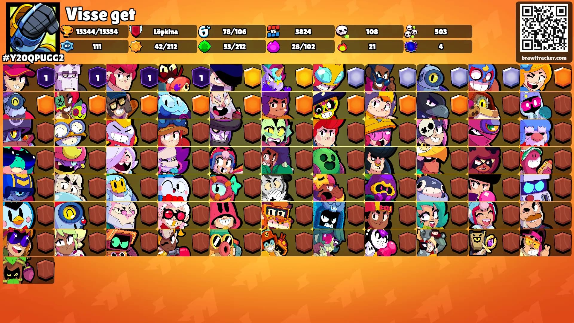 Visse get's Ranks