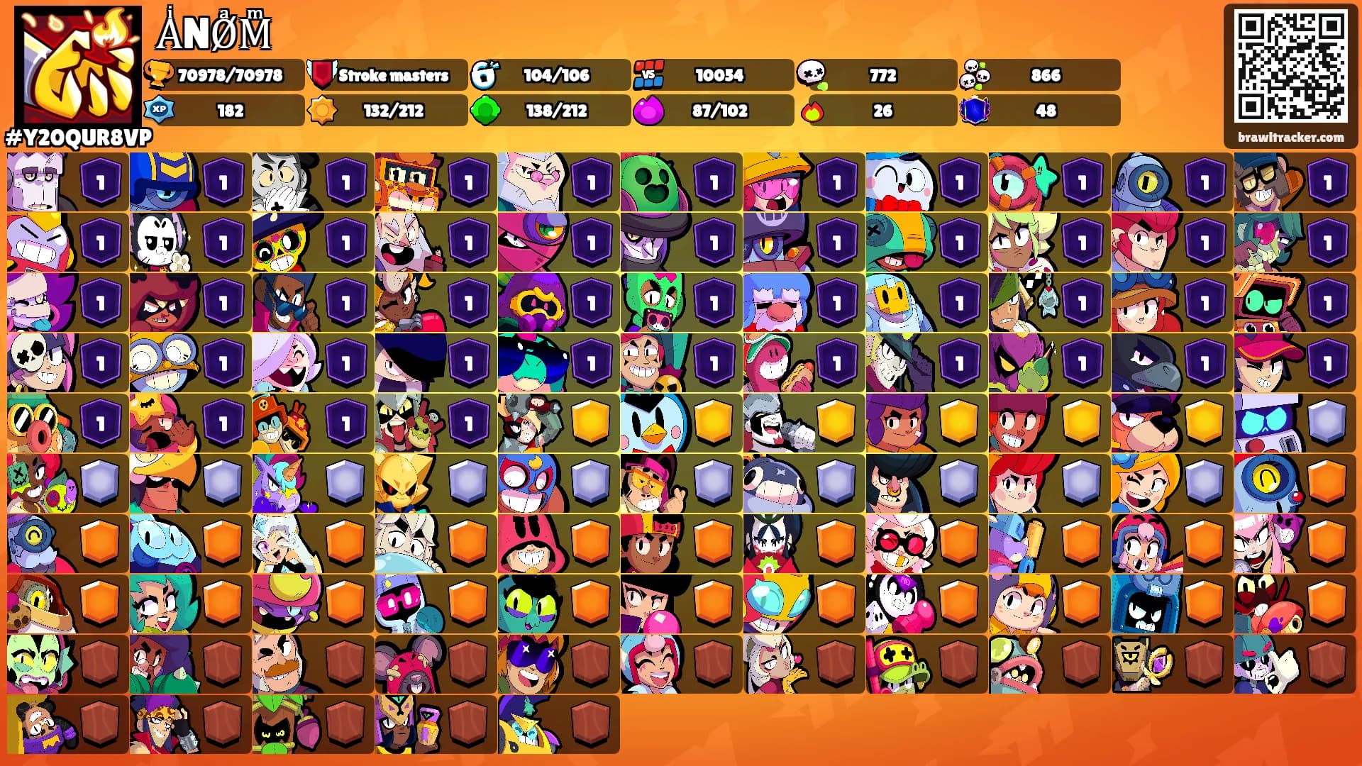 AͥNØͣMͫ's Ranks