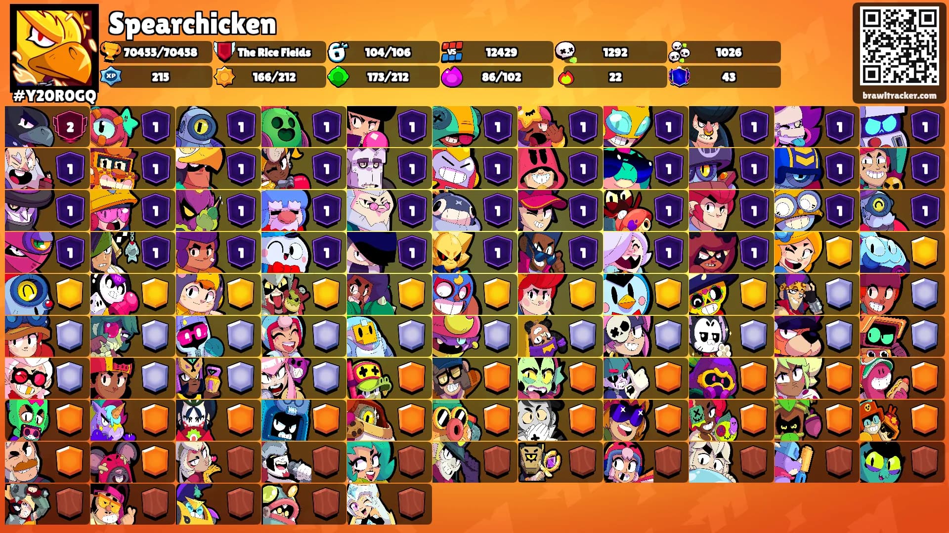 Spearchicken's Ranks
