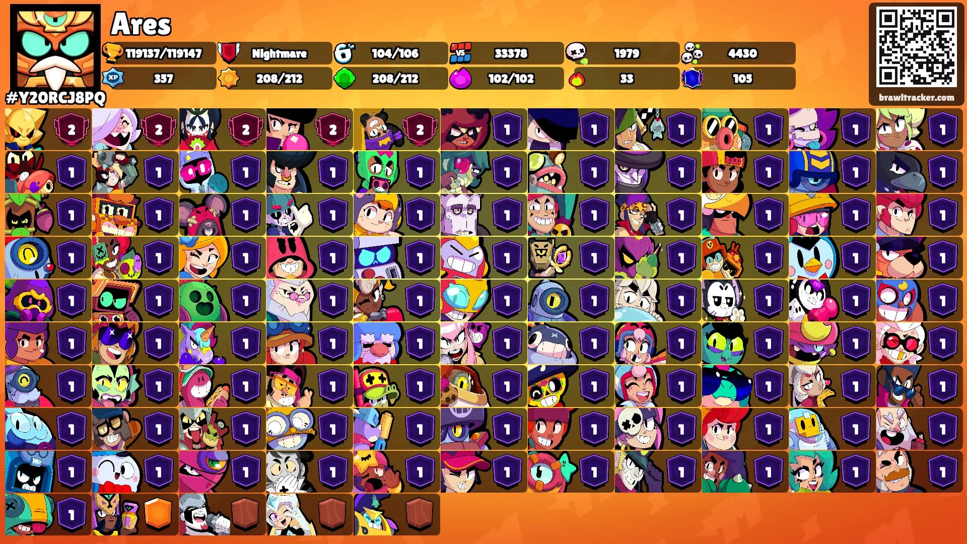 Ares's Ranks