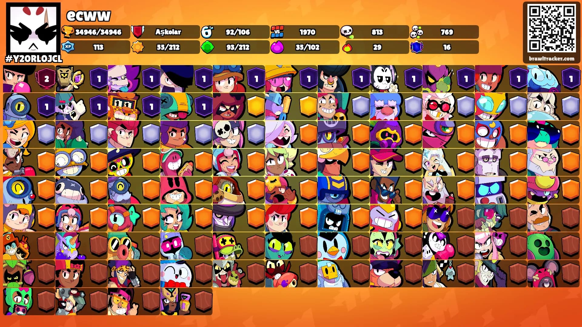 ecww's Ranks