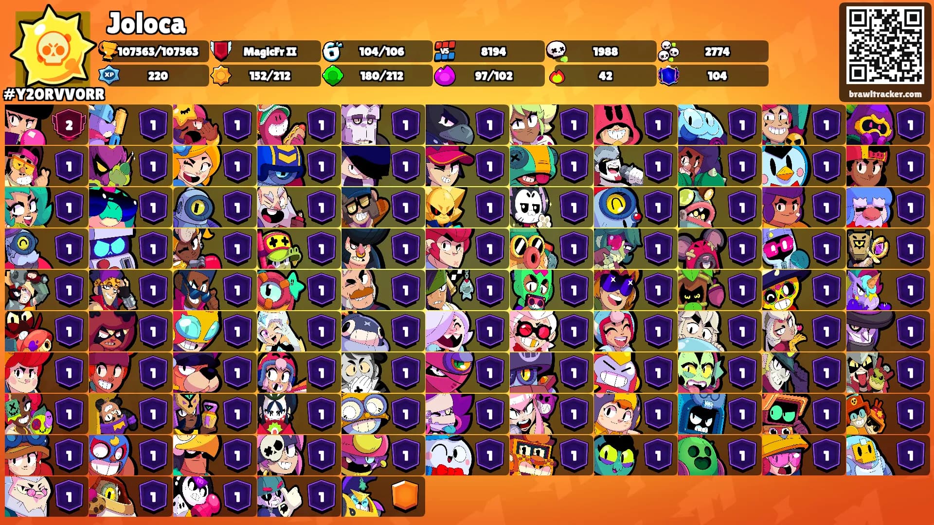 Joloca's Ranks