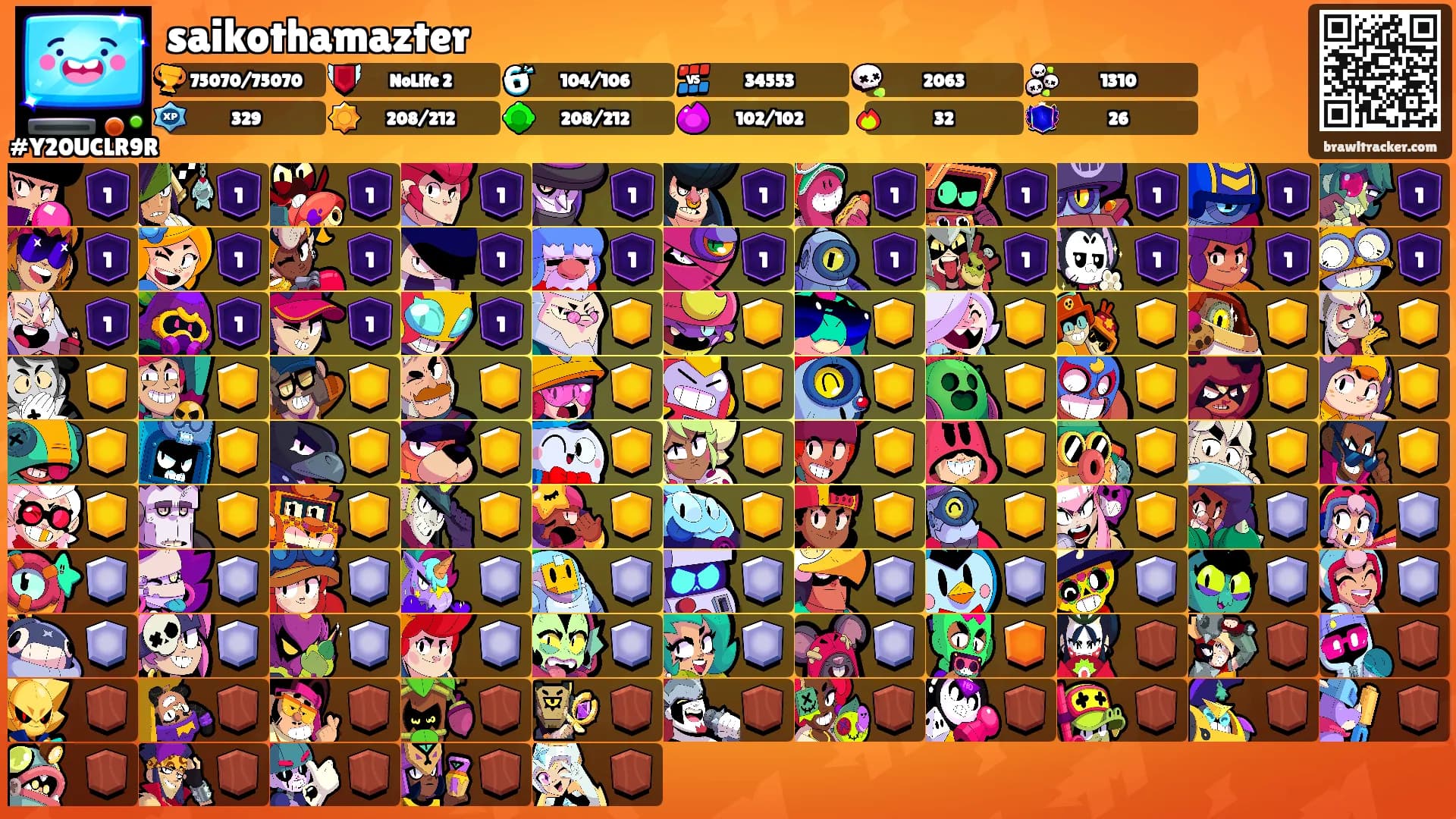 saikothamazter's Ranks