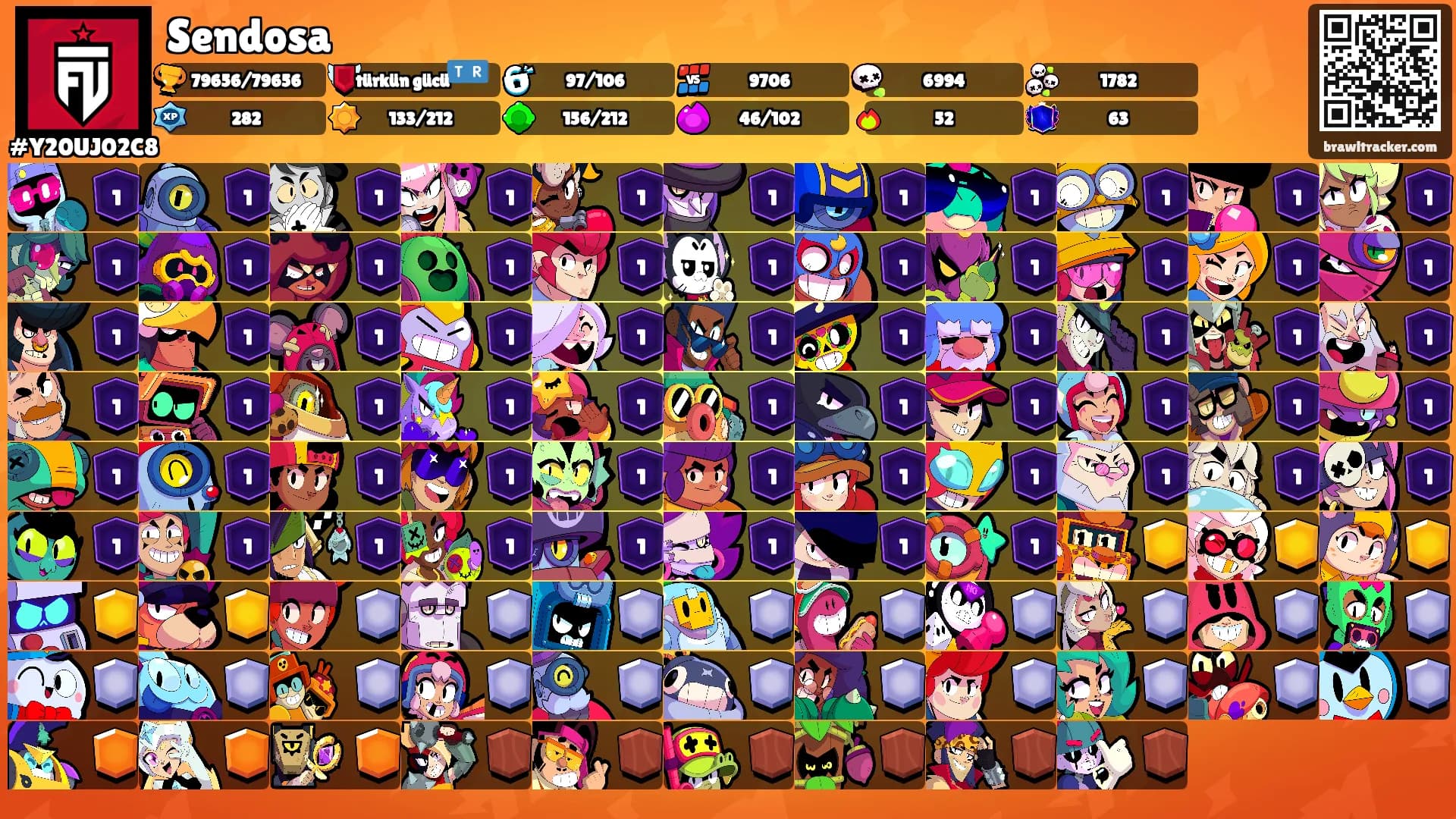 Sendosa's Ranks