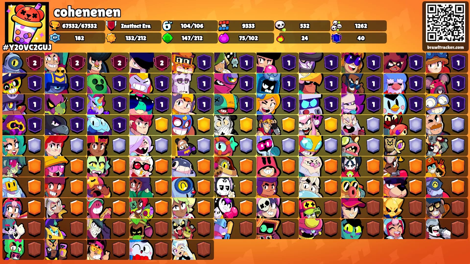 cohenenen's Ranks