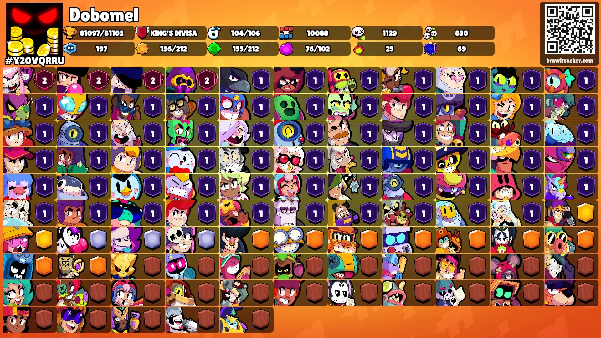 Dobomel's Ranks