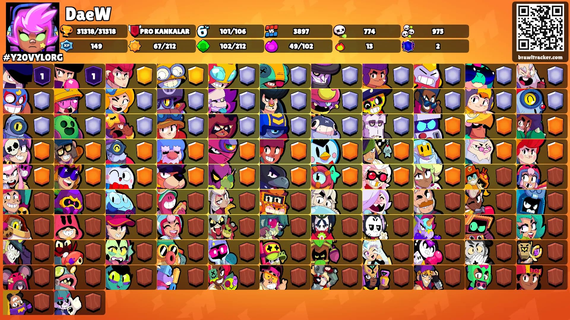 DaeW's Ranks
