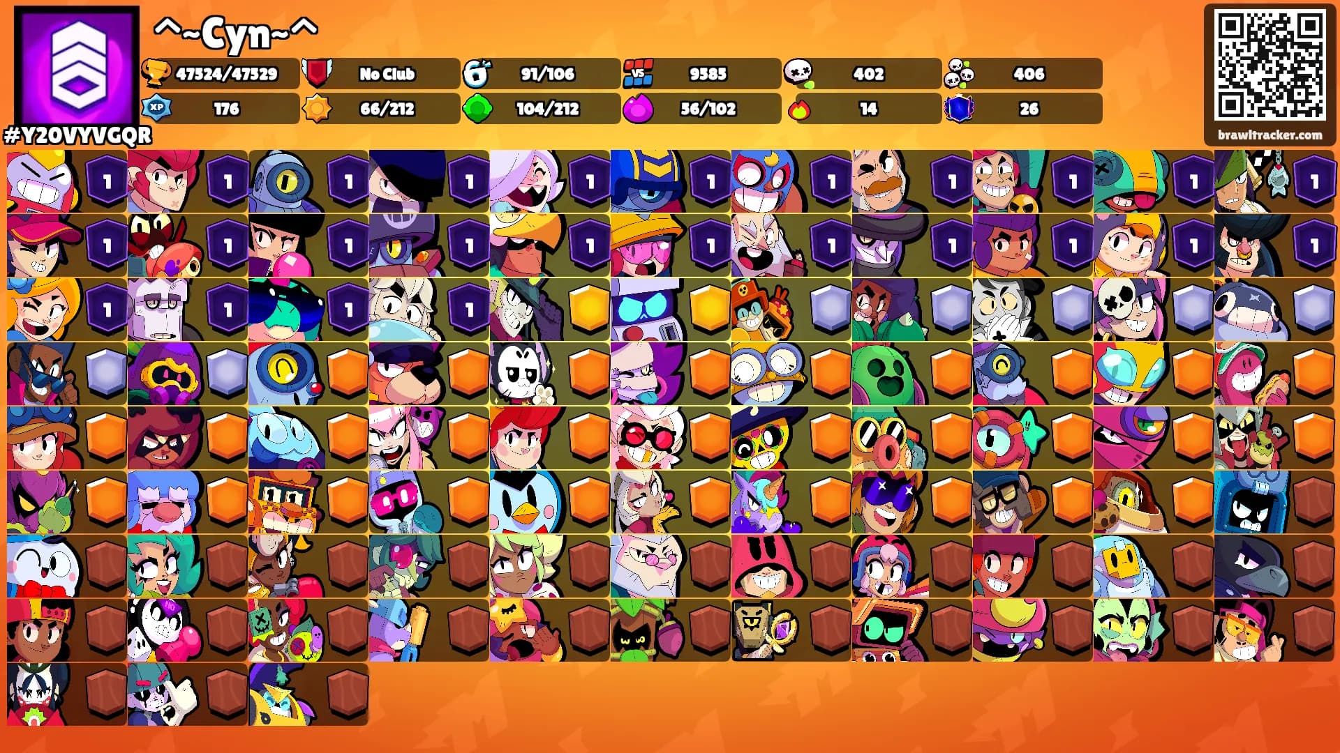 ^~Cyn~^'s Ranks