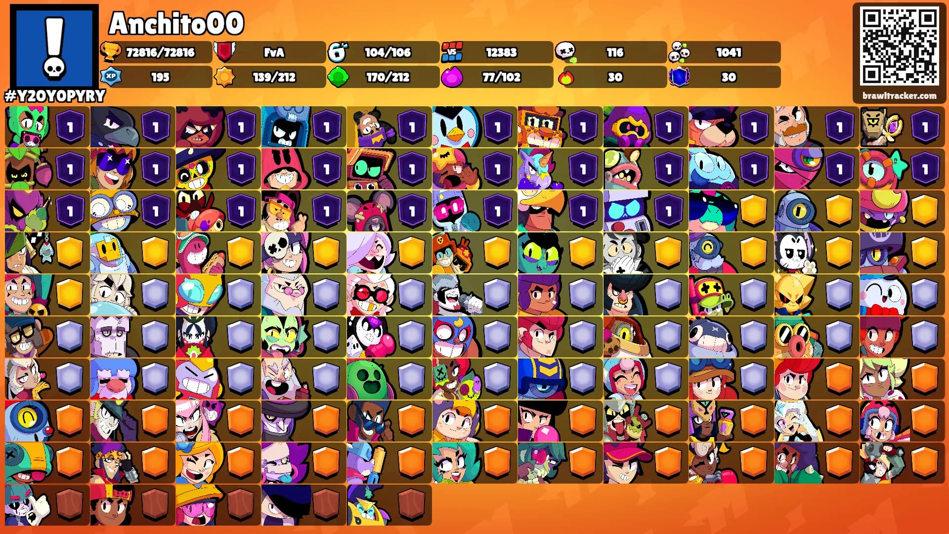 Anchito00's Ranks