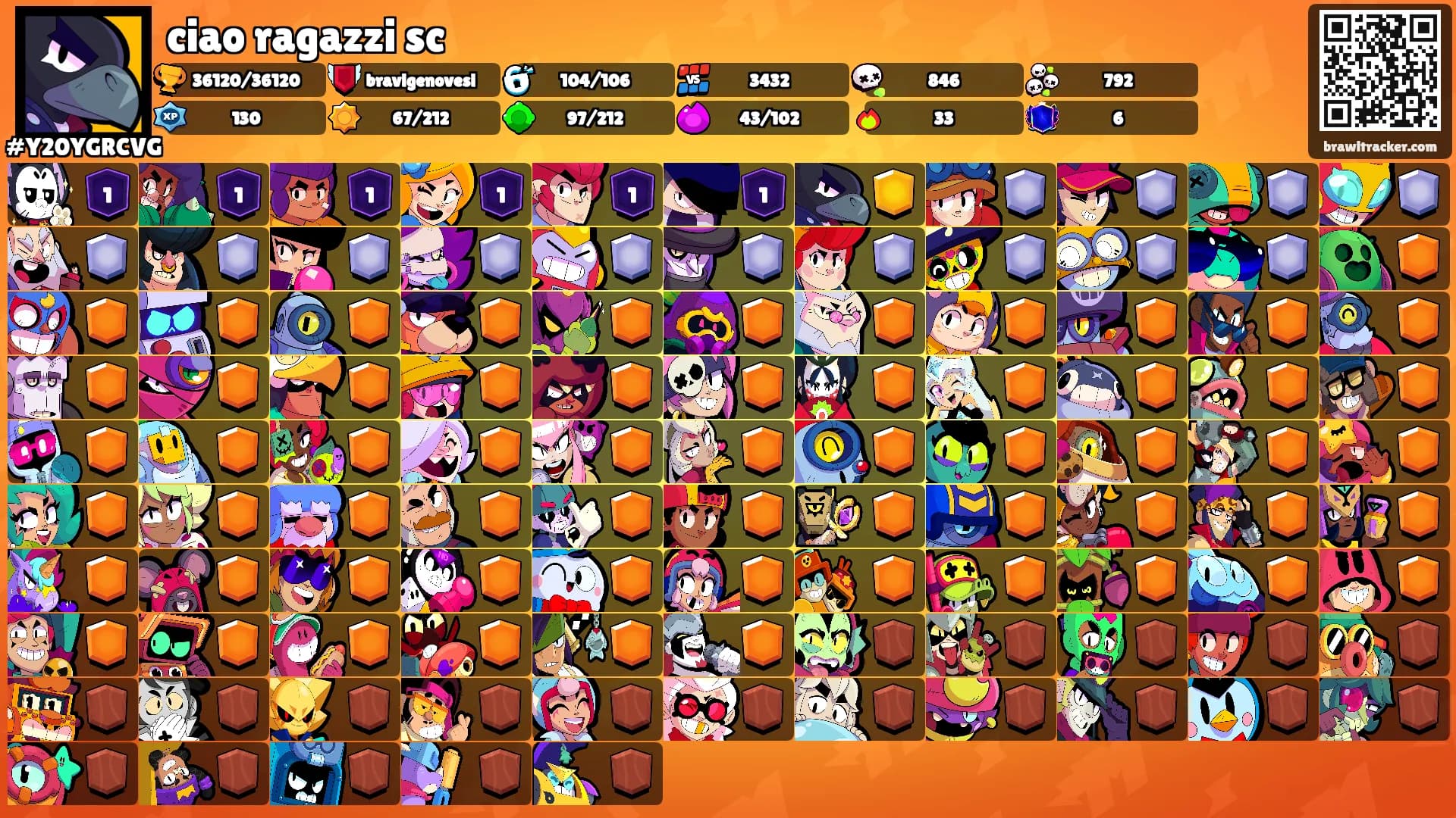 ciao ragazzi sc's Ranks