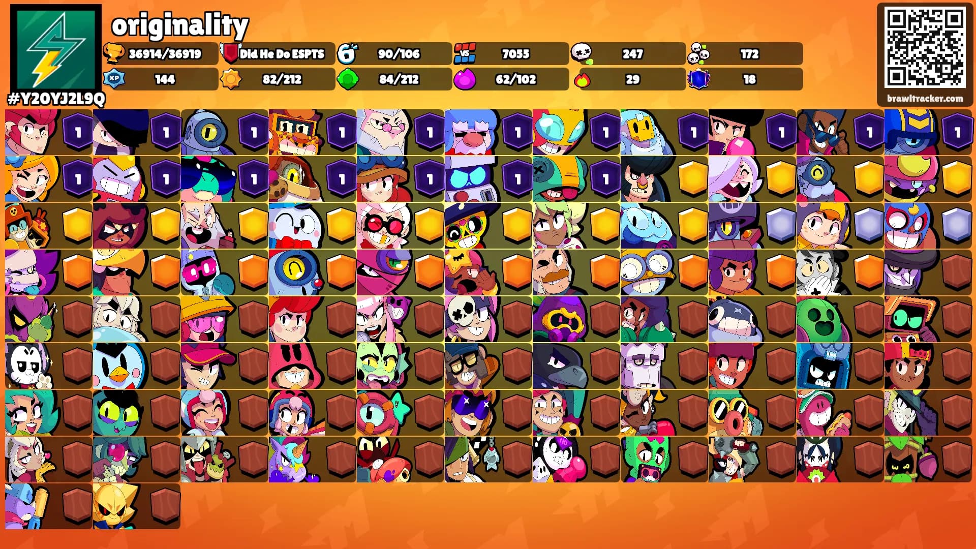 originality's Ranks