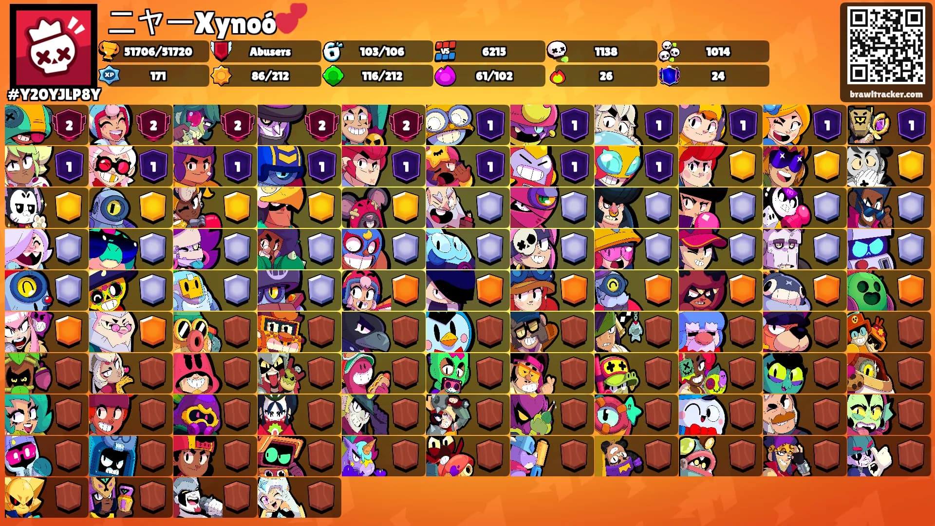 ニヤーXynoó💕's Ranks