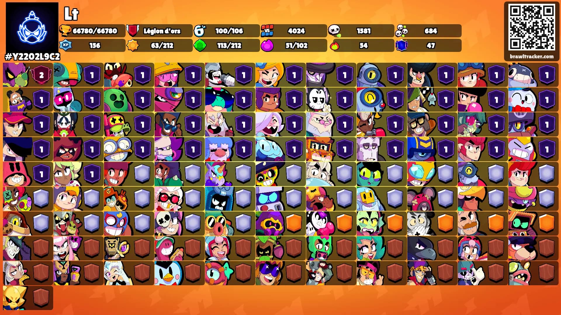 Lt's Ranks