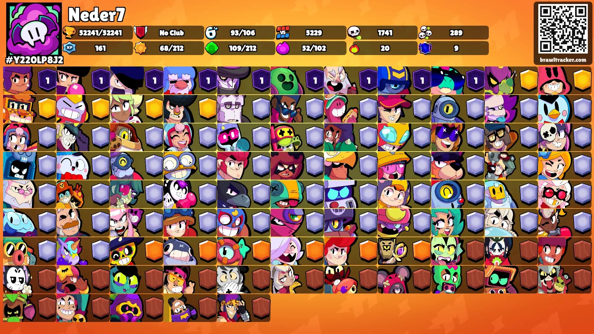 Neder7's Ranks