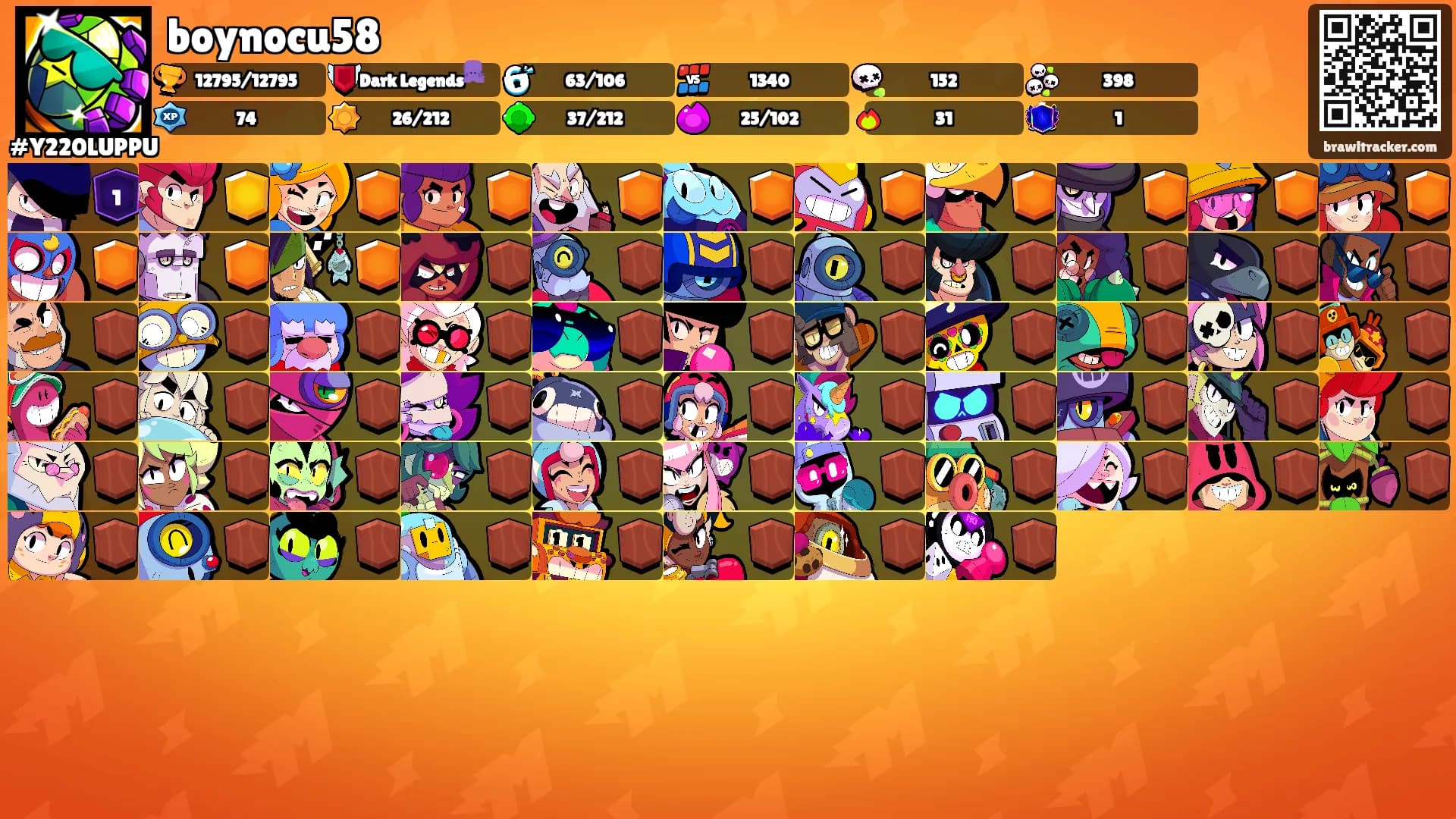 boynocu58's Ranks