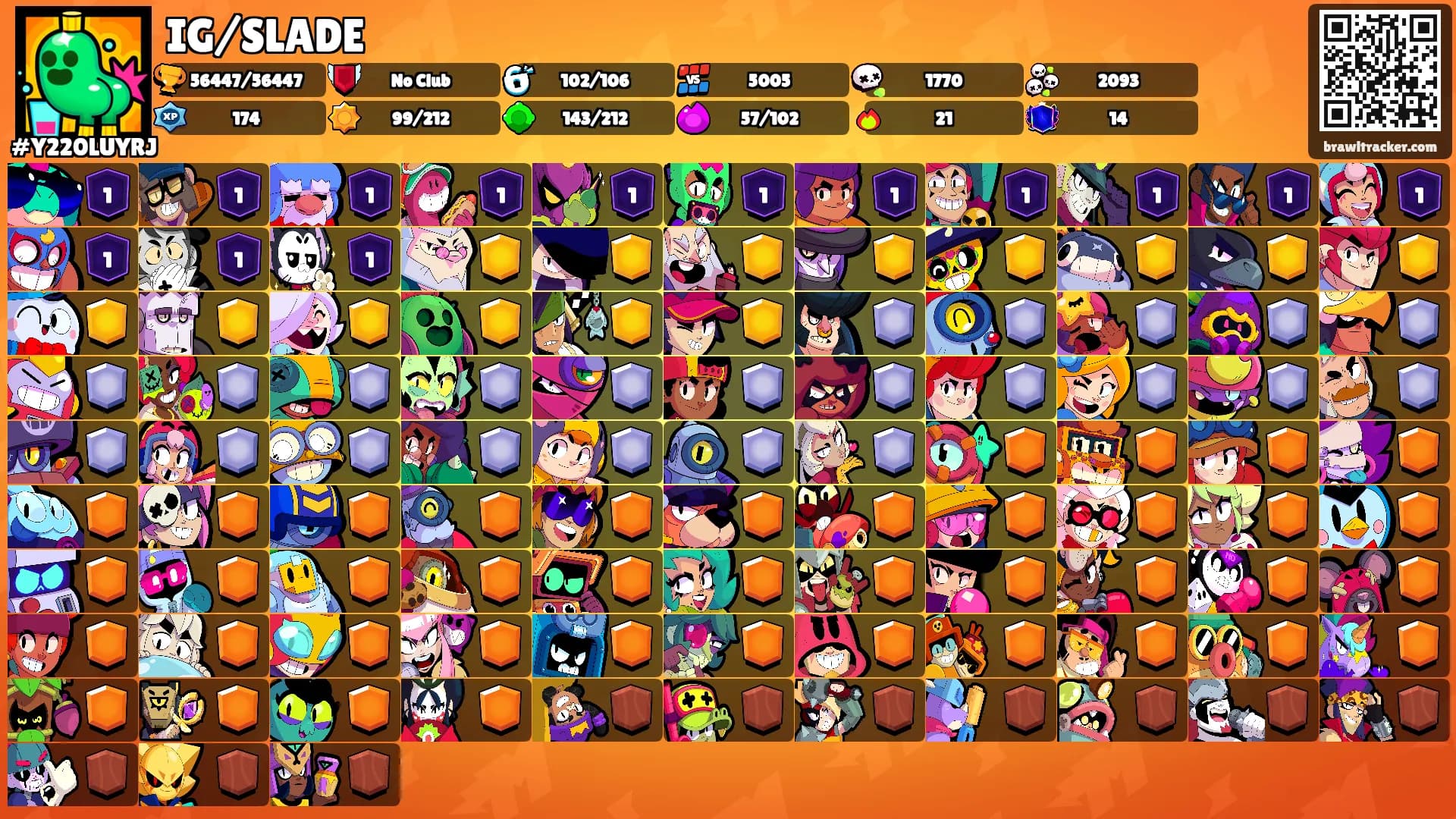 IG/SLADE's Ranks