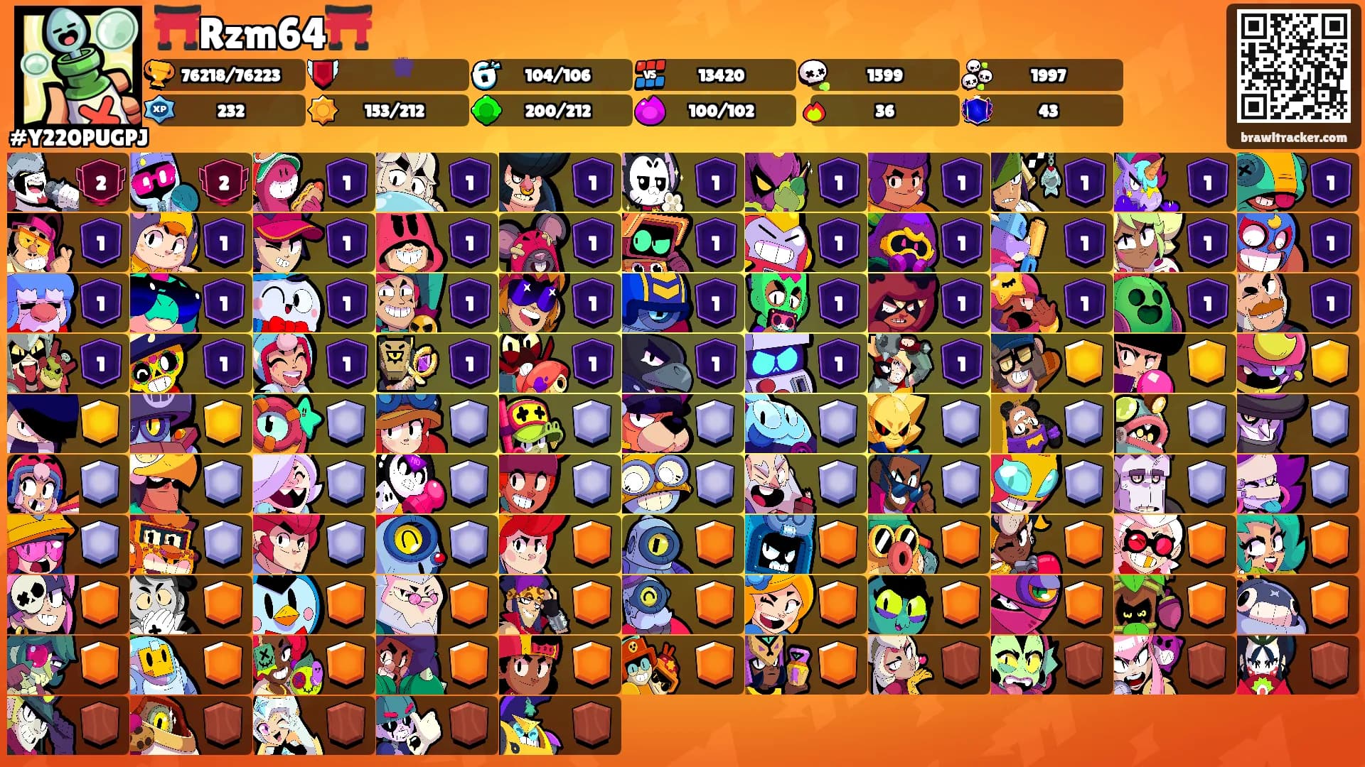 ⛩️Rzm64⛩️'s Ranks