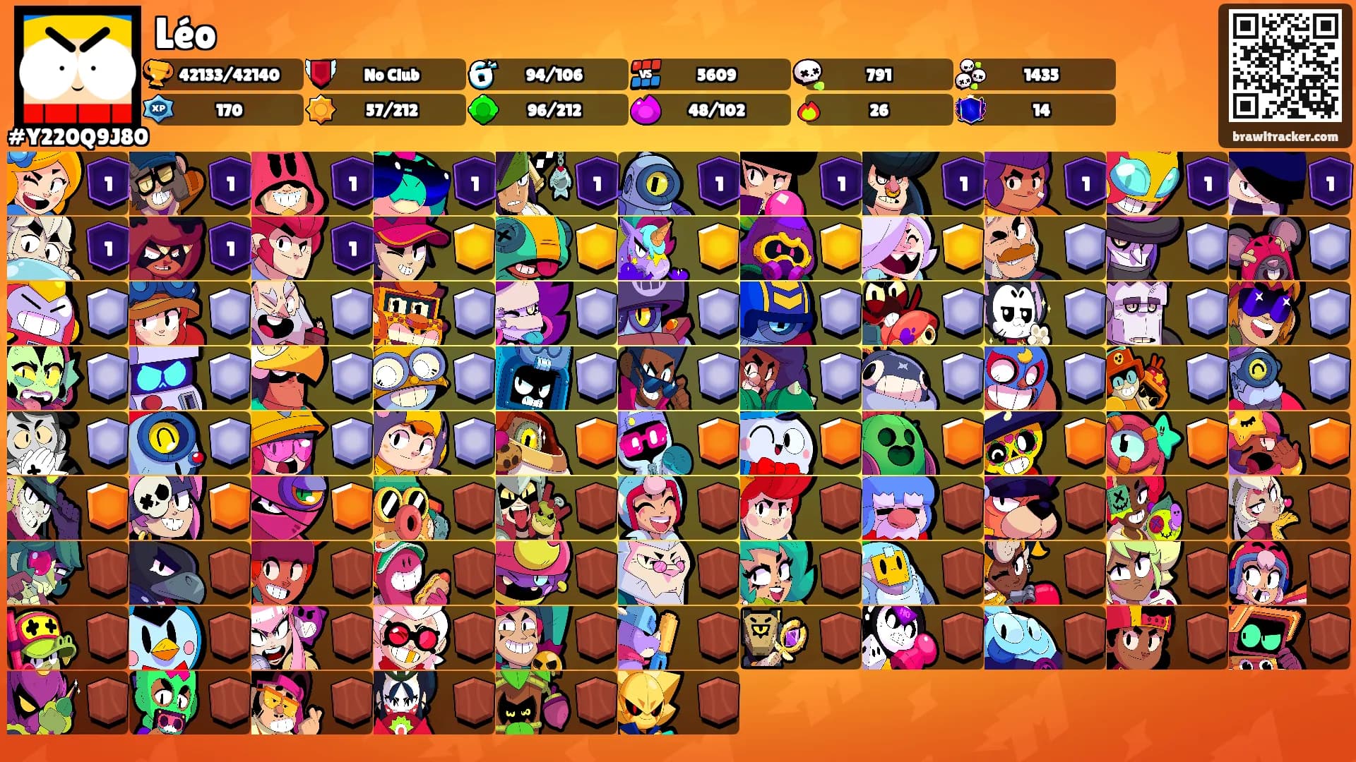 Léo's Ranks