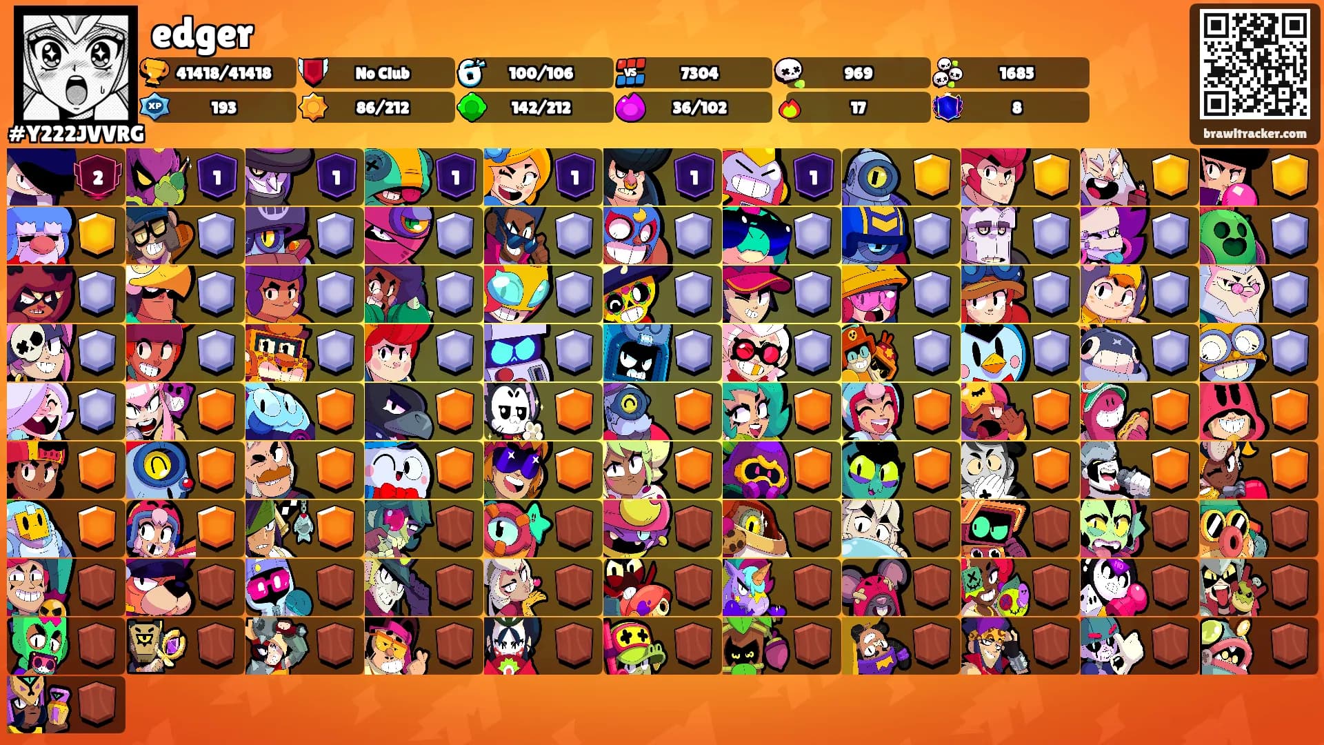 edger's Ranks