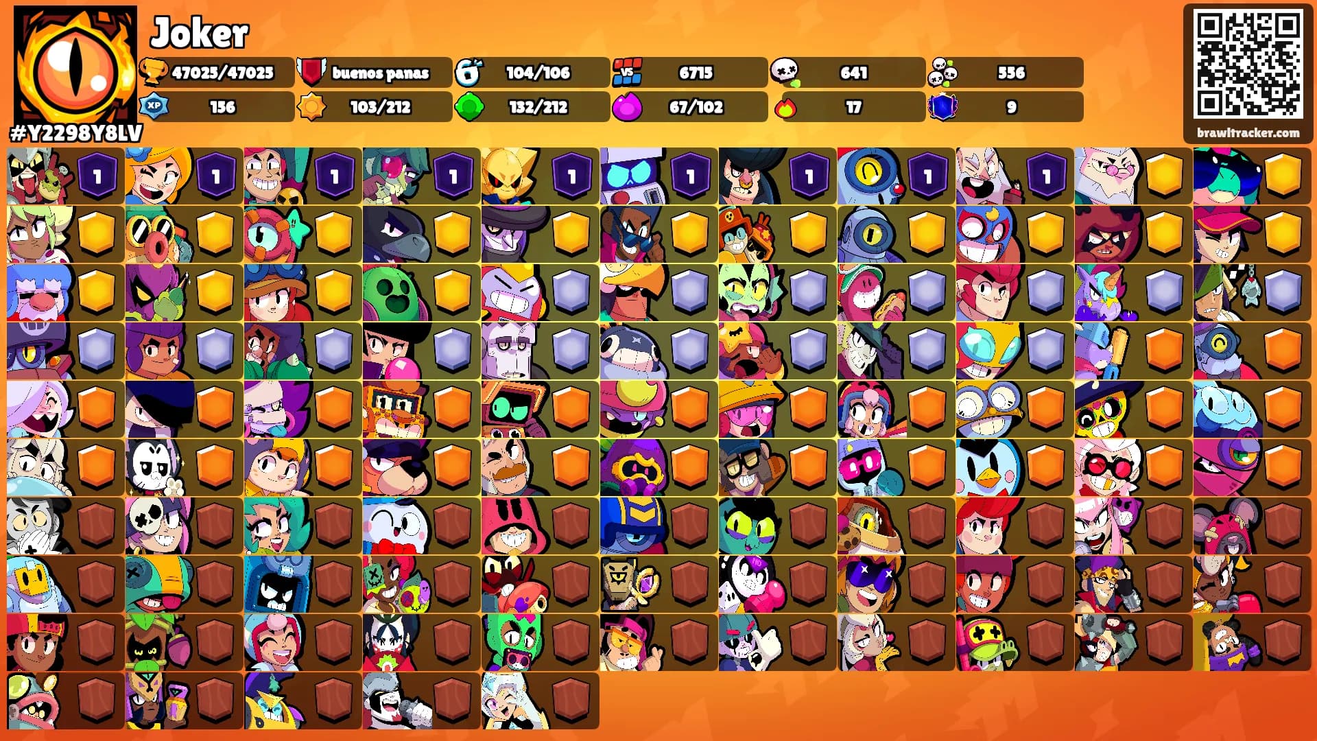 Joker's Ranks